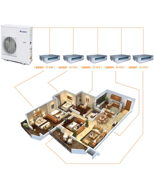 家用中央空调解决方案GMV Free系列