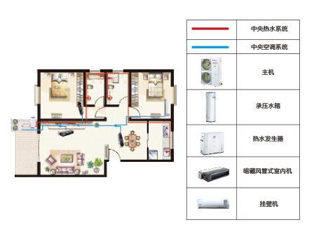 格力空调全能一体机解决方案.jpg