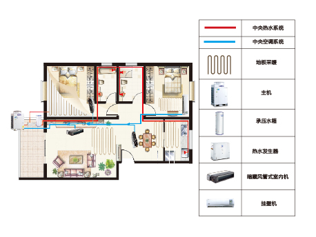 格力空调全能一体机解决方案.jpg