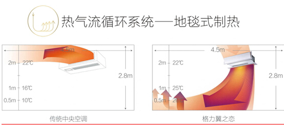 格力翼之恋中央空调.jpg